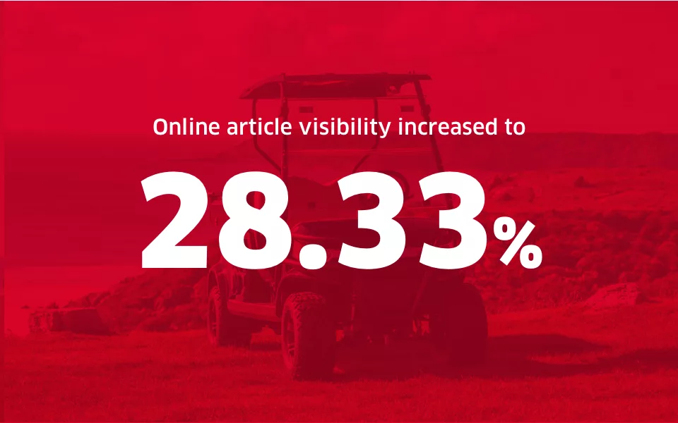 A statistic about the Reesink Turfcare website