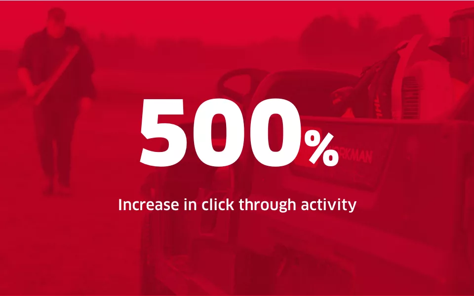 A statistic about click through activity