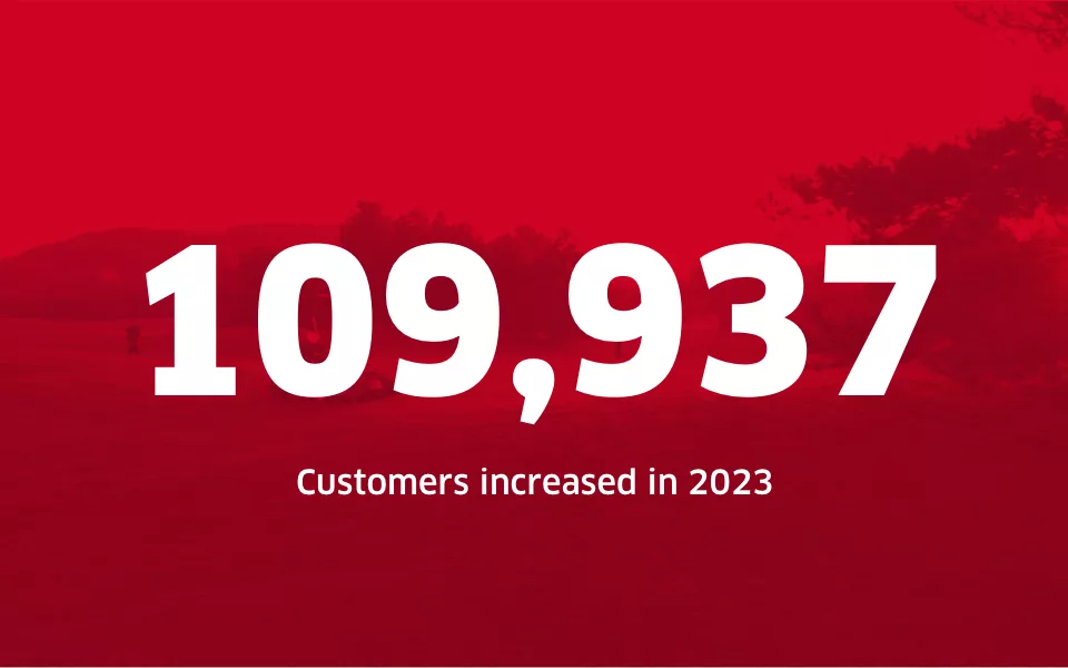 A statistic about Reesink showing how many customers they've had